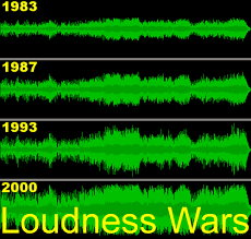 Loudness War: Quando i suoni sparano forte.
