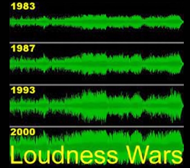 Loudness War: Quando i suoni sparano forte